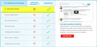 Salesforce crm is cheaper than microsoft dynamics crm. Microsoft Dynamics Crm 2011 Vs Salesforce Part 1 Powerobjects