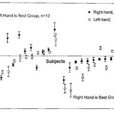 Worksheet will open in a new window. Pdf Two Hand Line Bisection Task Outcomes Correlate With Several Measures Of Hemisphericity