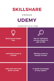 Skillshare Vs Udemy For Learning In 2020 Print Book School Jobs Online Learning