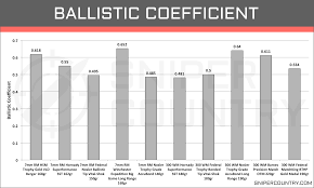 Ballistic Coefficient 7mm Rem Mag Vs 300 Win Mag 300 Win