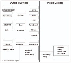 Press and hold buttons 2 and 3 until a three digit code appears on . 2001 Chevrolet Impala Fuse Diagram Ricks Free Auto Repair Advice Ricks Free Auto Repair Advice Automotive Repair Tips And How To