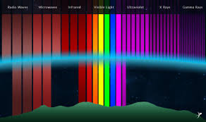 The Atmospheres Effect On Electromagnetic Radiation The