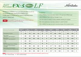 Ex 3 Press Ex 3 Press Lf Kuraray Noritake Dental Inc