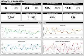 Supply chain kpi dashboard excel template is designed to track the 12 most important key performance indicators for the supply chain department. 21 Best Kpi Dashboard Excel Templates And Samples Download For Free