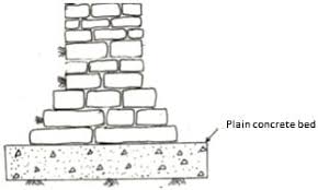See design like you give a damn 2 book by kate stohr. Construction Of Stone Masonry Footing The Constructor