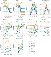 See more ideas about bennett, impact, albedo. The Impact Of Land Use Legacies And Recent Management On Natural Disturbance Susceptibility In Mountain Forests Sciencedirect