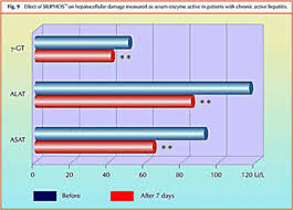 Clinical Study Ref20c15 Maximum Milk Thistle