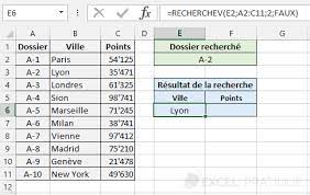 Rechercher un mot dans excel. Fonction Excel Recherchev