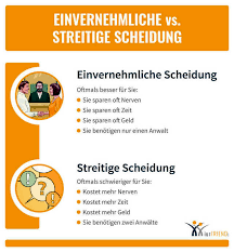 Liegen scheidungsantrag und scheidungskonvention vor, stellt sich schnell die frage, wo die unterlagen eingereicht werden müssen. Scheidung Kosten Ablauf Alle Infos Trennung De