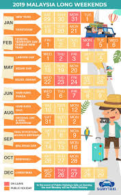 The allocation and dates of public holidays in malaysia are governed by various state and if a public holiday falls on a saturday, then people who normally work on that day are entitled to a day off. Malaysia Public Holidays 2020 2021 23 Long Weekends