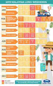 This page contains a national calendar of all 2022 public holidays for malaysia. Malaysia Public Holidays 2020 2021 23 Long Weekends