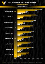 Nvidia Geforce Gtx 1080 3dmark Firestrike And 3dmark11