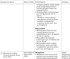 Segala bentuk minuman berbau khamr termasuk perbuatan. Bahaya Minuman Keras Judi Dan Pertengkaran Python