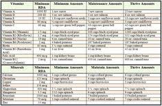 9 Best Daily Nutrition Chart Images Nutrition Healthy