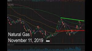 etfs natural gas borsa italiana