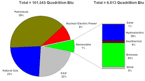 Cs 1173 Computation For Scientists And Engineers Pie Chart