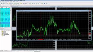 Metatrader Charting And Drawing Tools Metatrader Platform