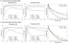 It was first identified in december 2019 in wuhan,. Sample Pooling Burden Or Solution Clinical Microbiology And Infection