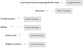 What i'd like to do is keep a line spacing of 1.0 on the text, but add padding between list items (between bulleted content). Headings In Apa Owll Massey University