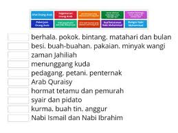 We did not find results for: Tahun Duka Cita Nabi Muhammad Sumber Pengajaran