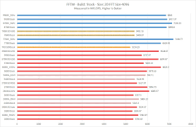 Amd 3rd Gen Ryzen Continued Look Via Ryzen 5 3600x 3400g