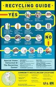 51 Credible Chart About Recycling