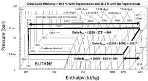 pressure enthalpy diagram for a butane based subcritical