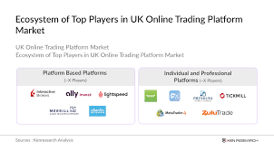 Online Stock Trading Platforms In India: Who'S Thriving & Who'S Striving