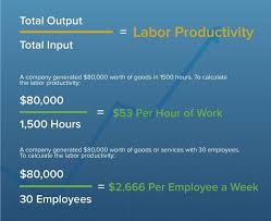 How To Calculate Workplace Productivity Smartsheet