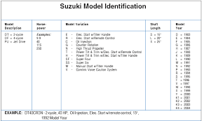 suzuki outboard model identification guide