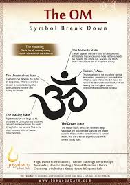 20 Hinduism Symbols Ideas Symbols And Meanings Symbols Buddha Decor