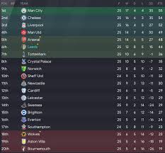 Yuri alberto statistics played in internacional. Fm21 The Ultimate Nearly Men Page 4 Fm Career Updates Sports Interactive Community