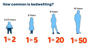 Image result for Enuresis