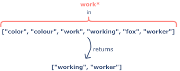 If no equal sign is used, a contains operator is. How To Implement Wildcards In Python