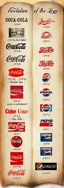 Pepsi is a carbonated soft drink manufactured by pepsico. Coke Vs Pepsi A Study Of The Evolution Of Their Branding