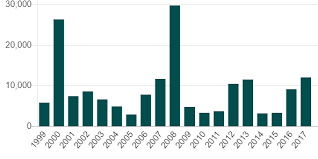 We did not find results for: Turkiye Deki Orman Yanginlarda Artis Var