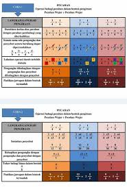 Download lagu nota math spm mp3 dan mp4 video dengan kualitas terbaik. Nota Matematik Untuk Murid Nota Latihan Upsr Pt3 Spm Facebook