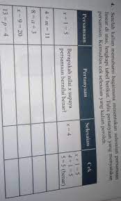 Html june 17 2015 in pairs mention the landmarks of three cities in indonesia. Kunci Jawaban Matematika Kelas 7 Bab 4 Kegiatan 4 2 Halaman 260 Semester 1 Tolongjawab Brainly Co Id