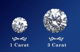The second factor is how much the diamond is worth. Learn All About 3 Carat Diamond Prices