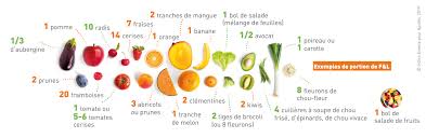 5 Fruits Et Legumes Par Jour Pourquoi Et Comment Aprifel