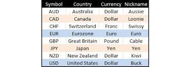 Mata uang dan simbol atau notasinya. Nama Dan Simbol Mata Wang Forex 4 Malaysian