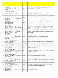 Tafsir mimpi naik motor juga banyak menyajikan kode alam sepeda motor yang dimuat dalam buku erek erek motor erek erek 2d 3d ataupun 4d. Daftar Pemenang Pkm 2012 Copy Recovered