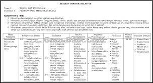 Aug 17, 2020 · download silabus terbaru revisi 2020 kelas 2 format 9 komponen. Silabus Kelas 6 Tema 3 Kurtilas Terbaru Tahun 2021 2022 Guru Baik