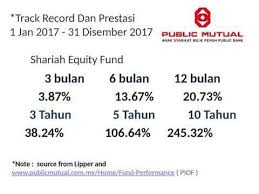 How do you know whether your mutual fund scheme is offering you good returns? Nak Tahu Tak Unit Sanusi Alim Unit Trust Consultants Facebook