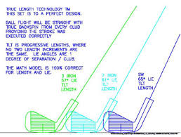 Length And Lie Dans Custom Golf Shop