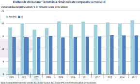 Sistemul de sanatate din romania. Cum AratÄƒ Reforma Sistemului Sanitar Din Romania In Ochii Oecd Ue ConstantÄƒ Dar Frecvent IneficientÄƒ ParÈ›ial Din Cauza InstabilitÄƒÈ›ii Politice Ridicate Cursdeguvernare Ro Cursdeguvernare Ro