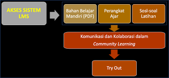 Tempo adalah cepat lambatnya seseorang mengucapkan kata. 2