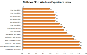 How Does The Amd E 350 Fare Vs Intels Cpu Yugatech