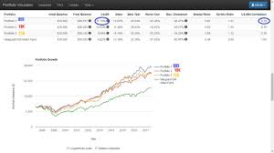 Best Long Term Performance Consumer Defensive Staples Etfs