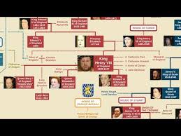 British Monarchs Family Tree Alfred The Great To Queen